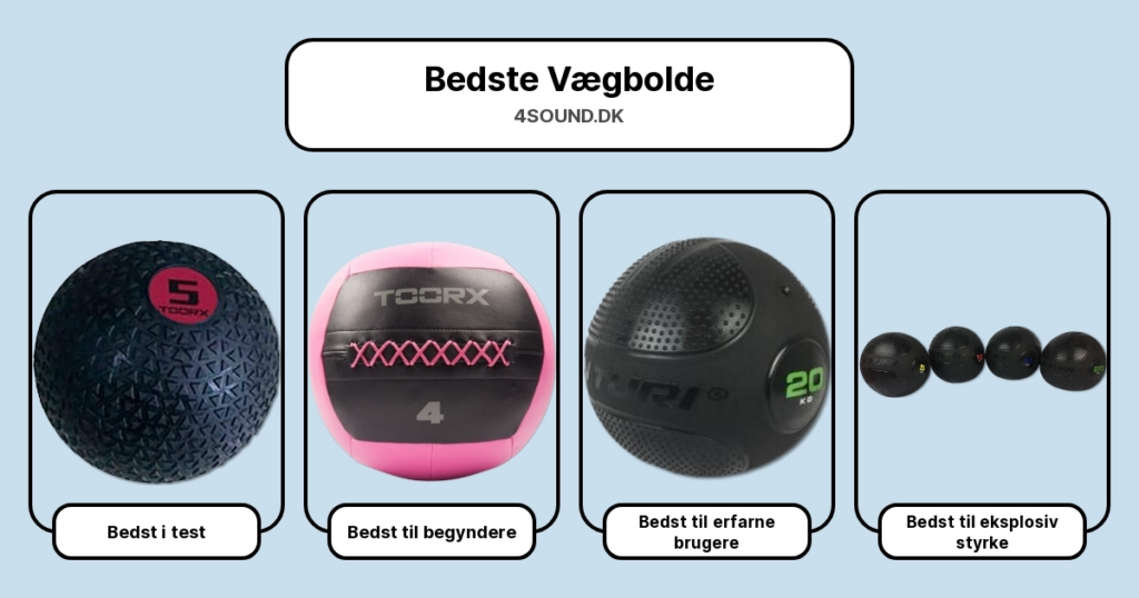 Bedste Vægbolde i test