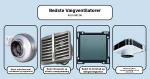 Bedste Vægventilatorer i test