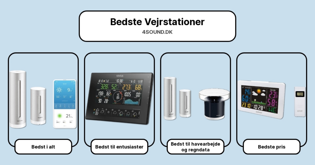 Bedste Vejrstationer i test