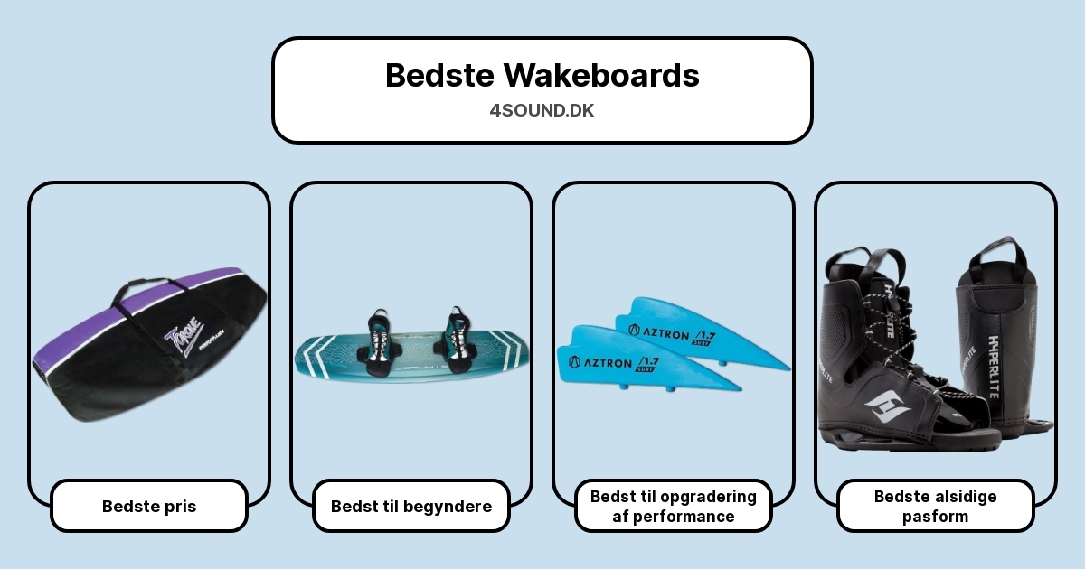 Bedste Wakeboards i test