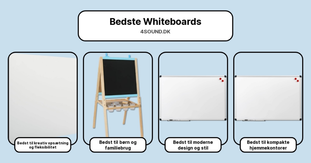 Bedste Whiteboards i test